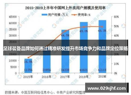 足球装备品牌如何通过精准研发提升市场竞争力和品牌定位策略