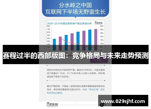 赛程过半的西部版图：竞争格局与未来走势预测